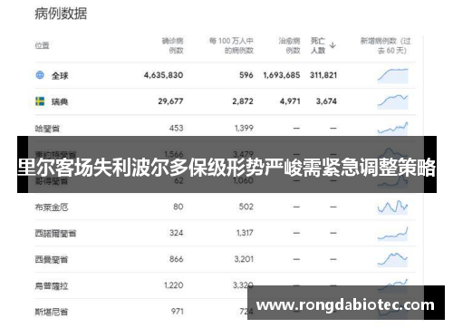 里尔客场失利波尔多保级形势严峻需紧急调整策略