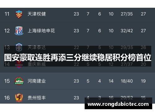 国安豪取连胜再添三分继续稳居积分榜首位