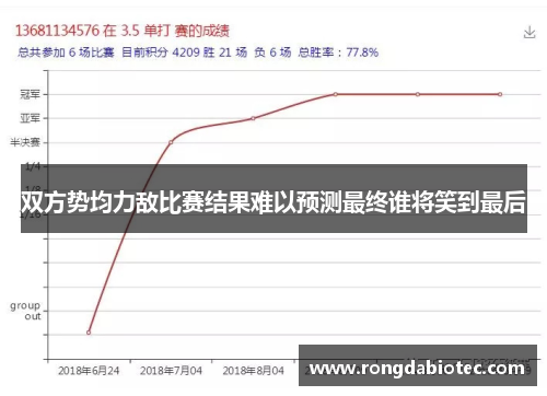 双方势均力敌比赛结果难以预测最终谁将笑到最后